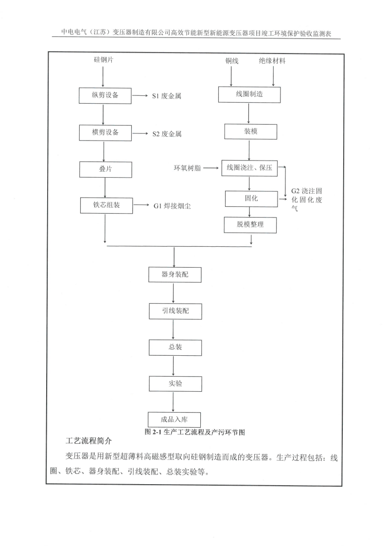 MK体育(中国)国际平台（江苏）变压器制造有限公司验收监测报告表_08.png